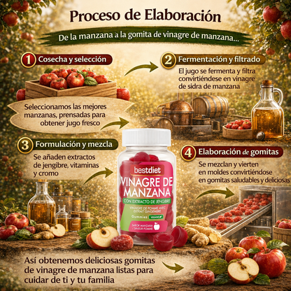 GUMMIES DE VINAGRE DE MANZANA ANTI HINCHAZÓN